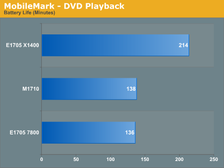 MobileMark - DVD Playback